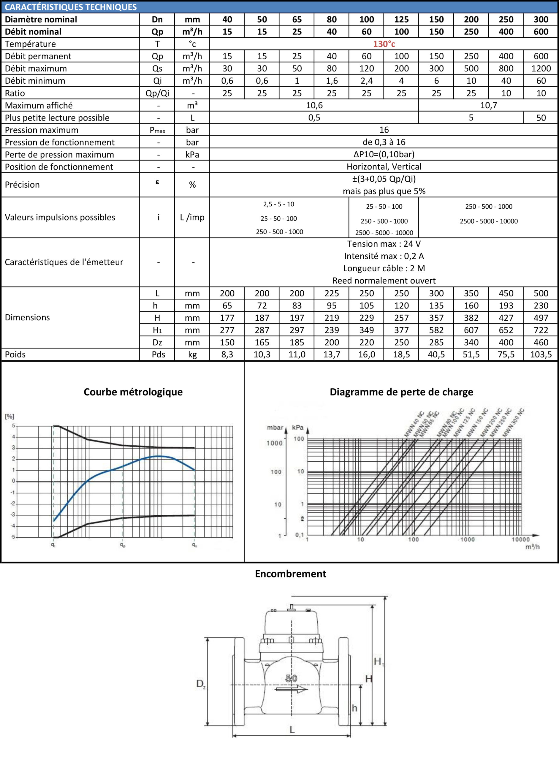 Fiche tech mwnci